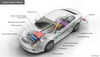 Tecnologia AGM Start -stop Batteria per auto ibrida